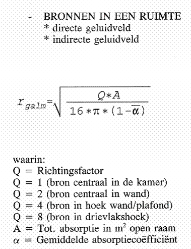 Geluidbronnen in een ruimte