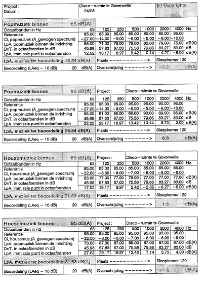 Geluidonderzoek Horeca - Voorbeeld rekenblad house disco muziek