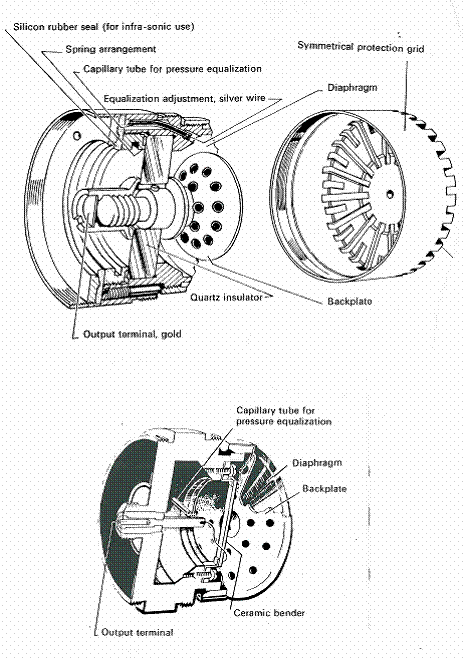 doorsnede microfoon bruel kjaer