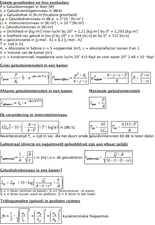 geluid in een gesloten ruimte