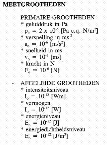 Geluid meetgrootheden