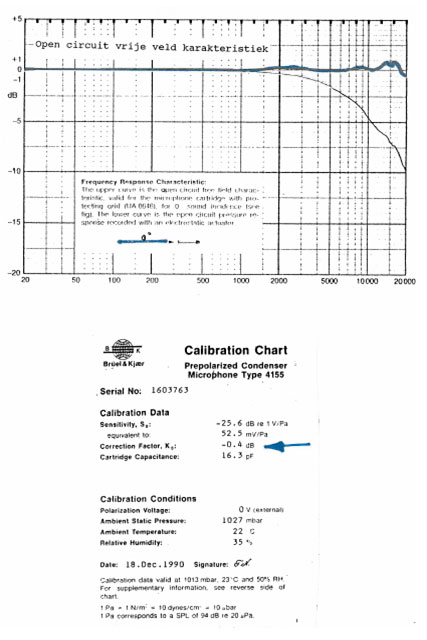 Kalibratiekaart Microfoon Calibratie kaart microfoon