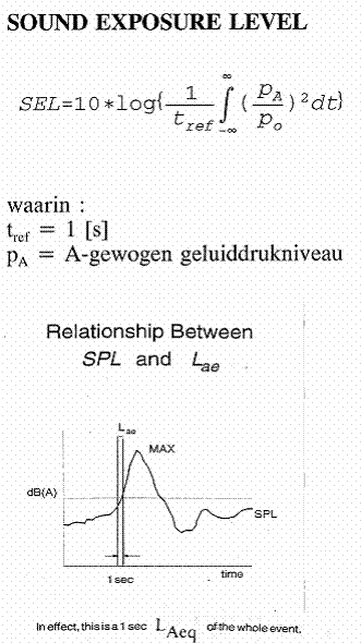 Sel waarde