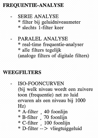 Frequentie analyse weegfilters