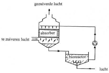 Technische fiches van de beschikbare milieuvirendelijke technieken voor slachthuizen