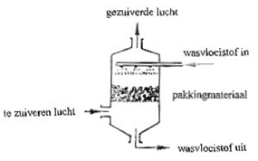 Technische fiches van de beschikbare milieuvirendelijke technieken voor slachthuizen